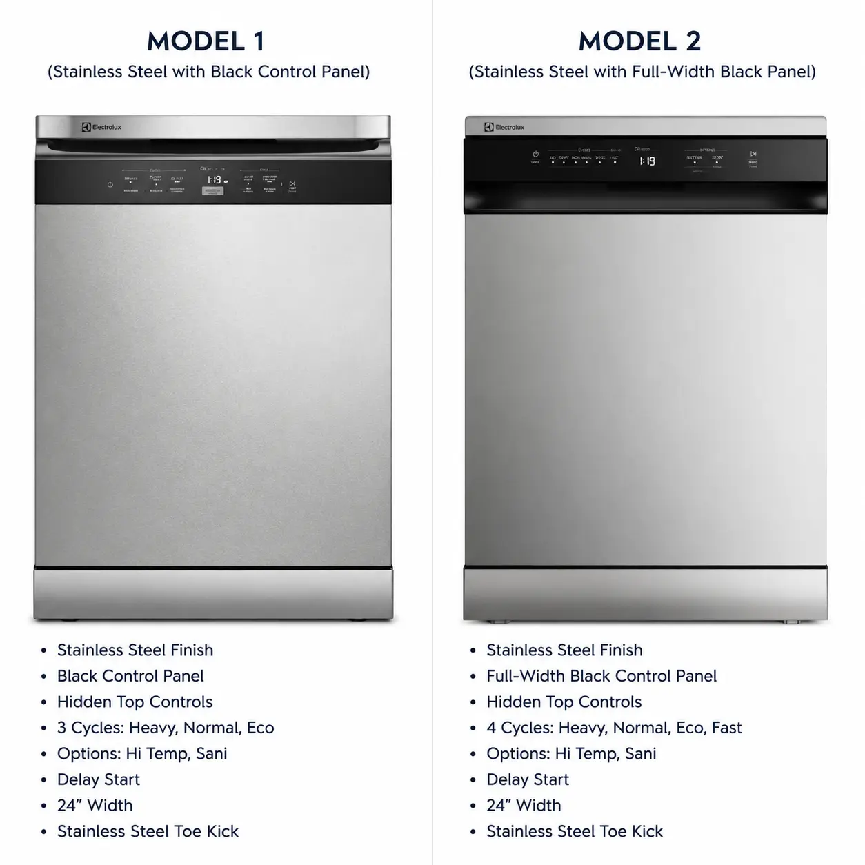 Lava-louças Electrolux: 3 opções para uso doméstico com segurança