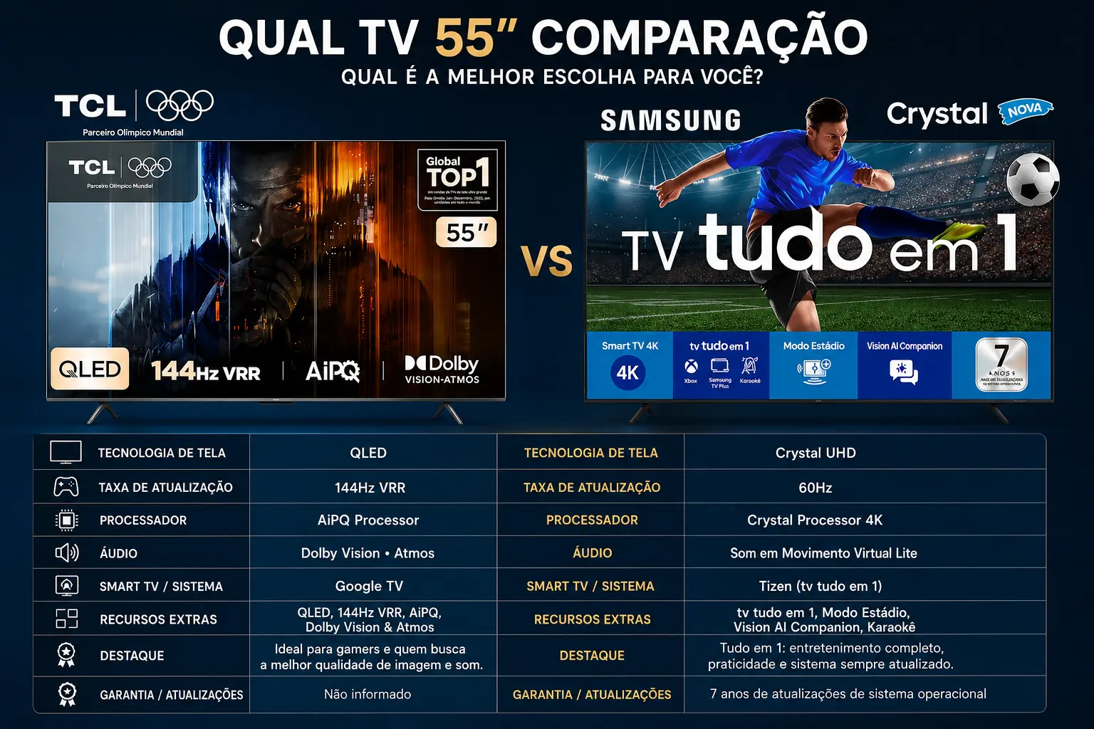 Smart TV 55 4K: 5 opções para entender o que muda no uso real
