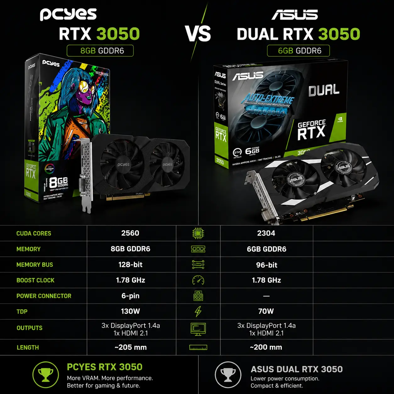 RTX 3050: 4 opções para jogos e upgrades sem exagero